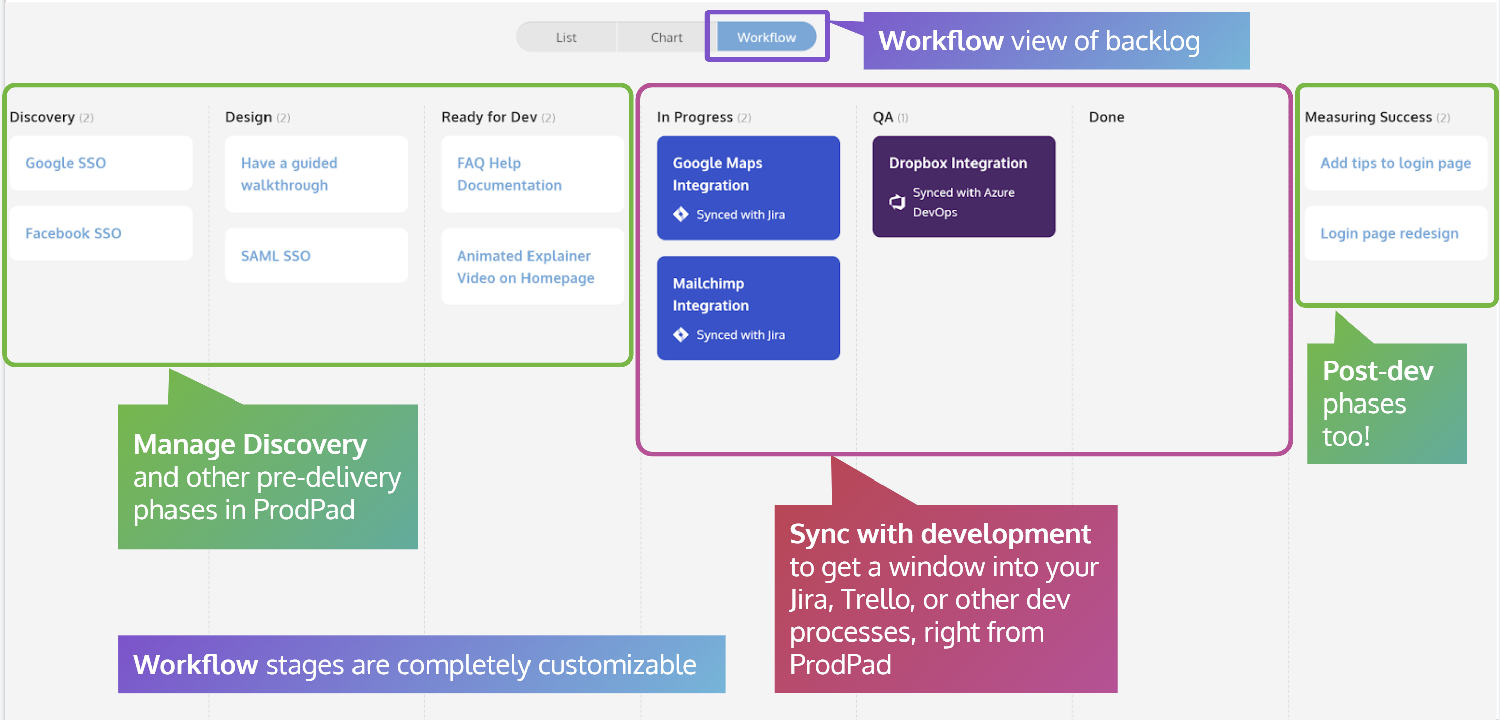 Workflow view in ProdPad