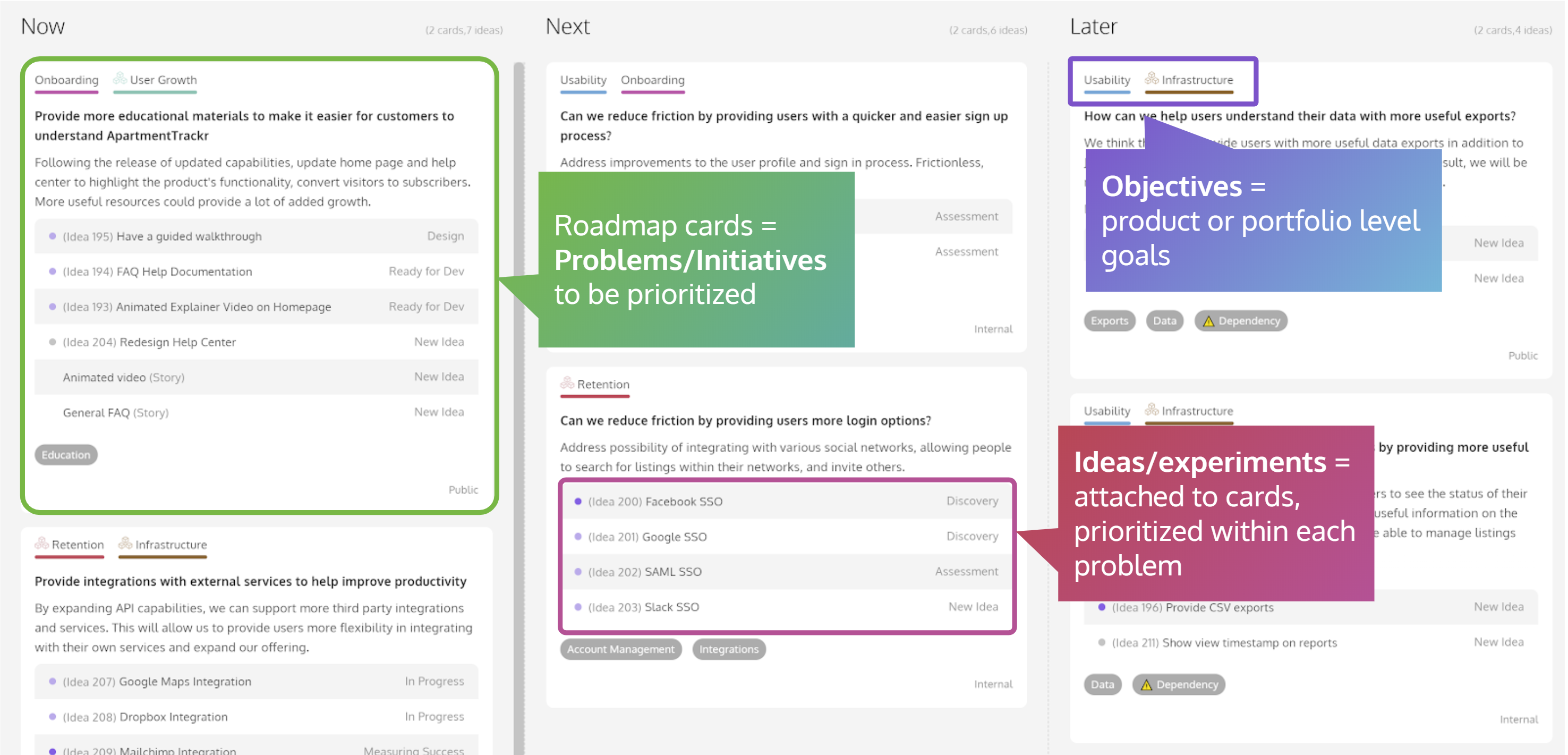 Lean roadmap in ProdPad